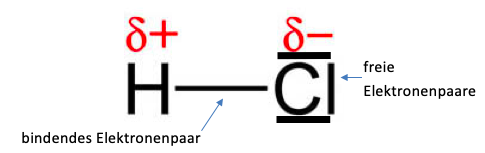 Abbildung 2: Ein Hydrogenchlormolekül mit eingezeichneten Elektronenpaaren sowie Partialladungen