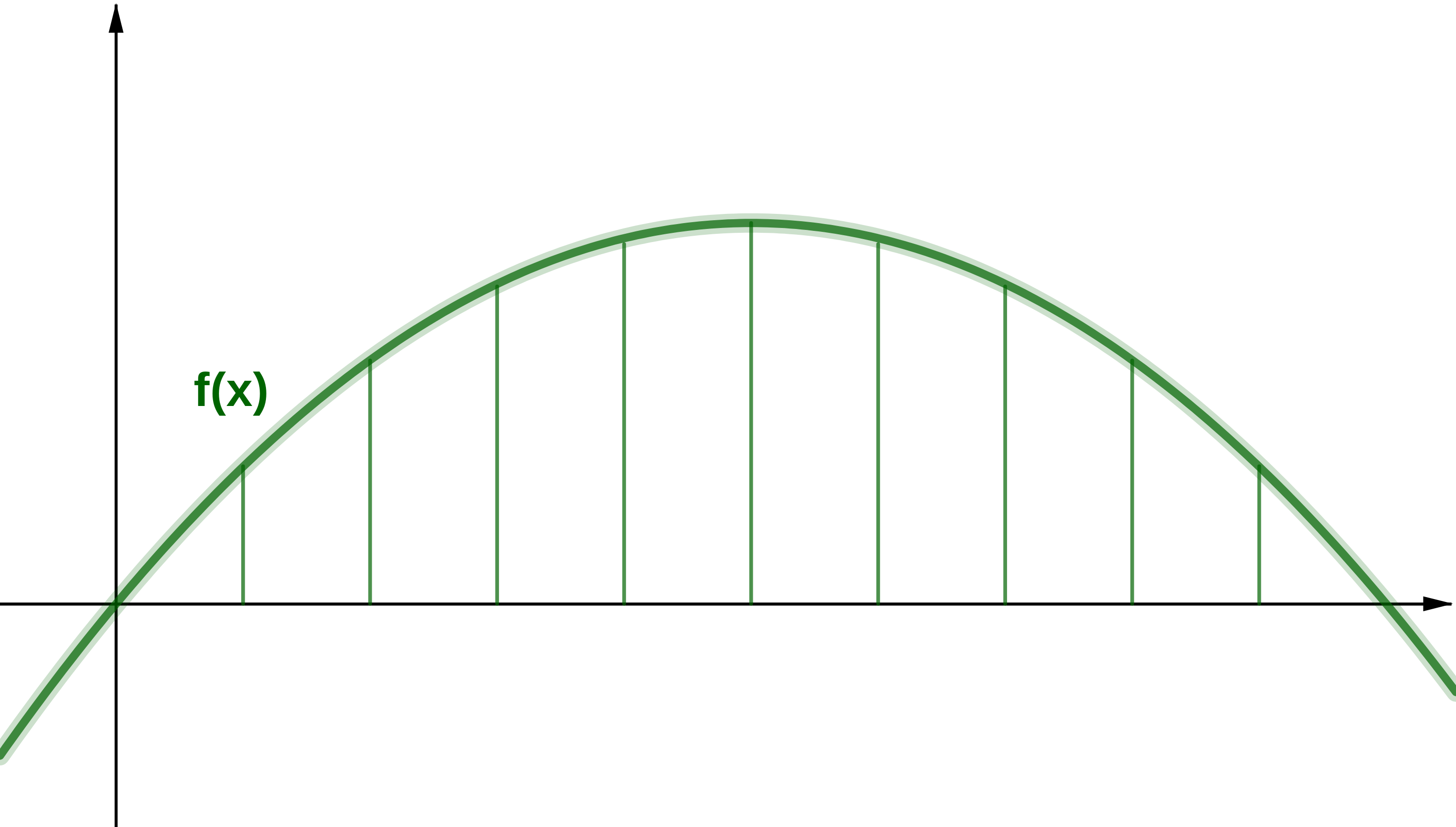Bild Aufgabe Brücke (Scheitelpunkt)