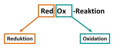 Zusammensetzung von RedOx