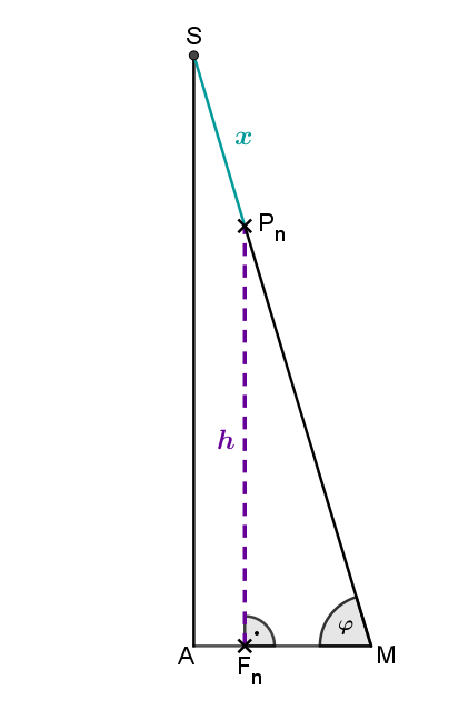 Dreieck zur Berechnung der Höhe 