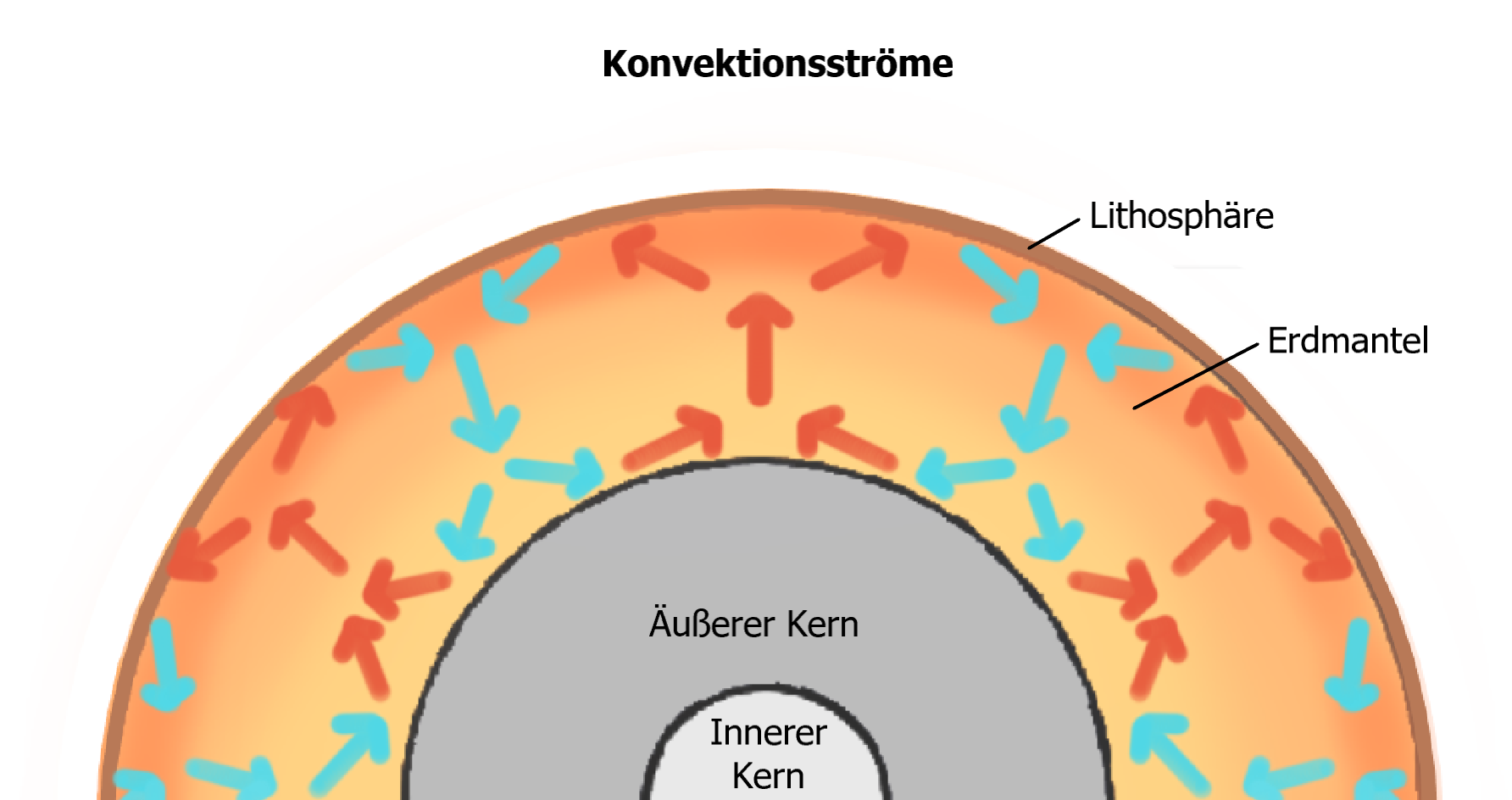 Wie Weit Ist Der Erdkern Entfernt Der Schalenbau der Erde - lernen mit Serlo!