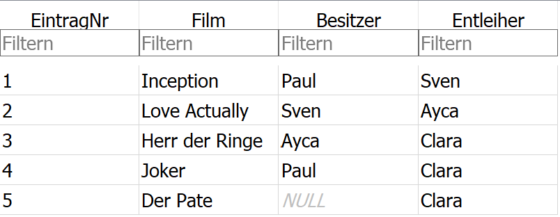 Relatoin Filmverleih (verbessert)