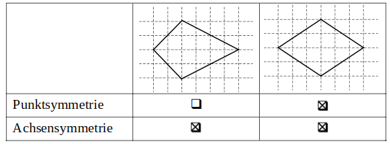 Symmetrie