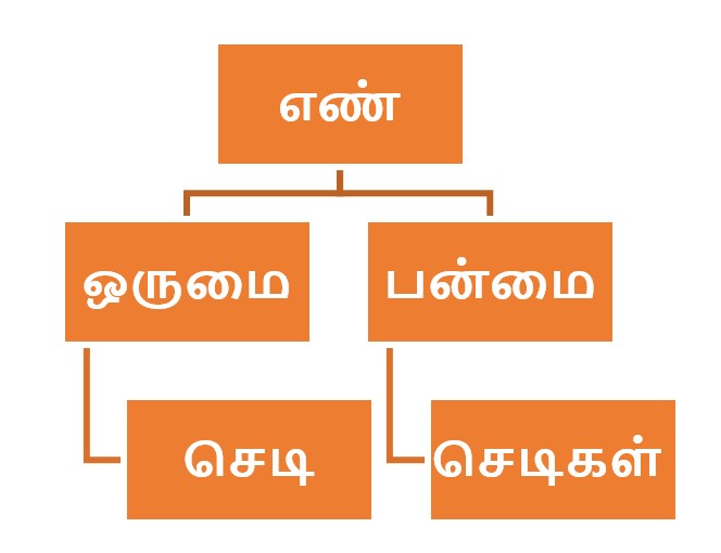 எடுத்