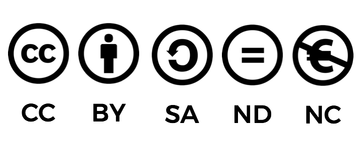 Creative Commons Symbole