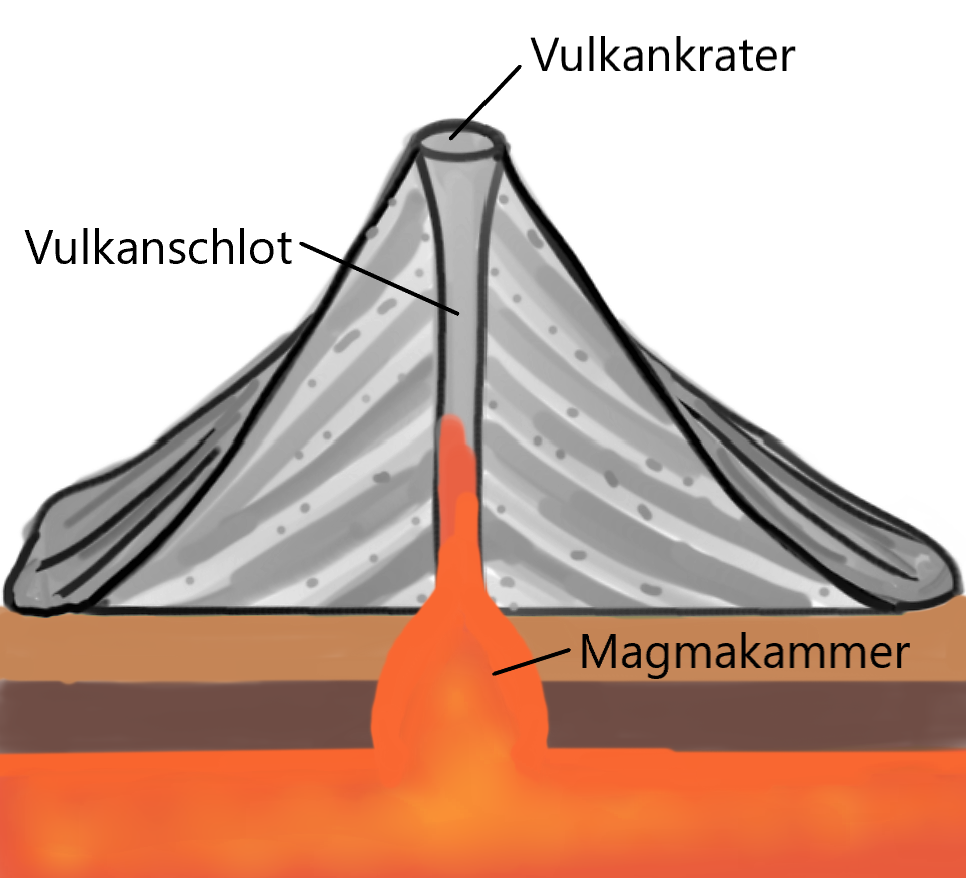Vulkanismus In Bearbeitung Lernen Mit Serlo Vulkanismus In Bearbeitung Lernen Mit Serlo