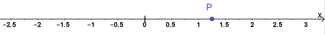 Zahlenstrahl mit Punkt P