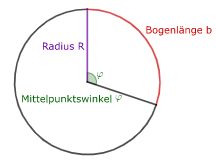 Kreis mit Mittelpunktswinkel