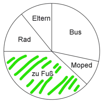 Mathe Textaufgabe – Lernen Mit Serlo!