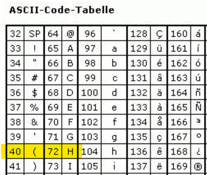 Bild_3: ASC-II Tabelle (Part)