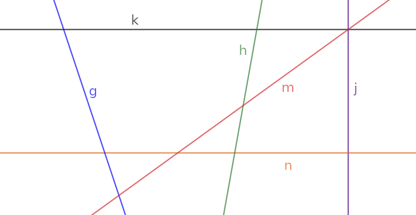 Featured image of post Senkrechte Linien Grundschule