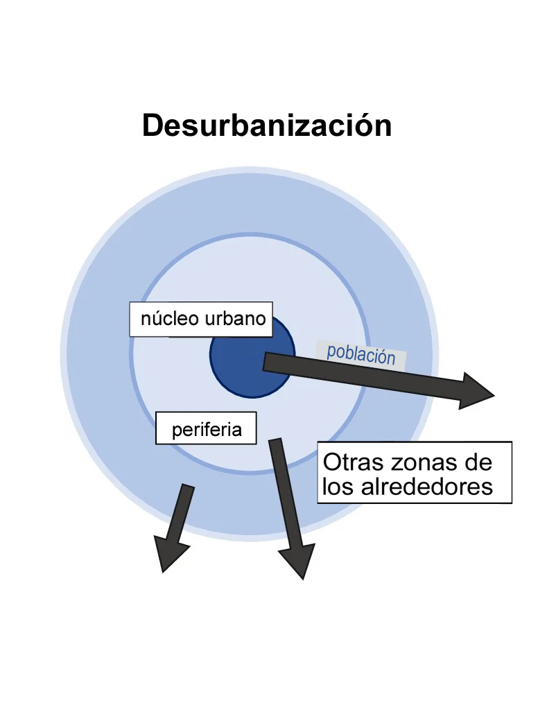 La desurbanización