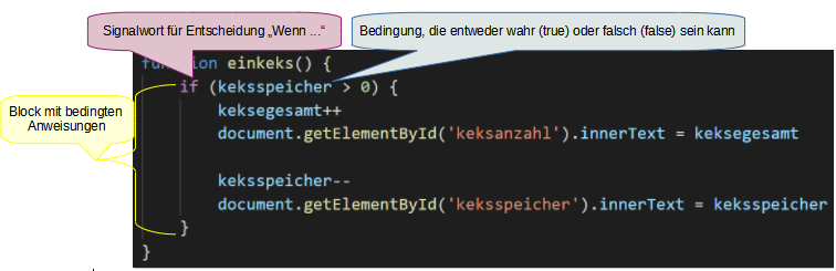 Code für einkeks() mit Beschreibung