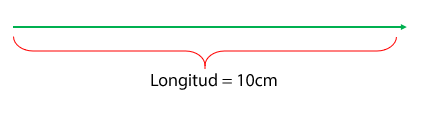 linea con longitud de 10 cm