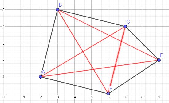 Fünfeck mit Diagonalen
