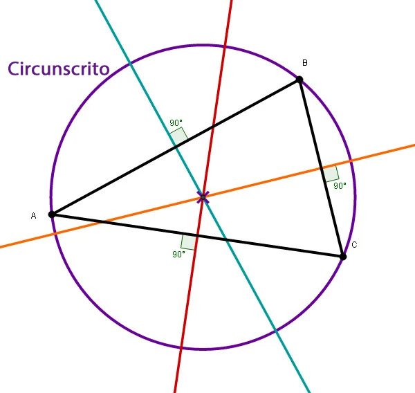 Triángulo circunscrito