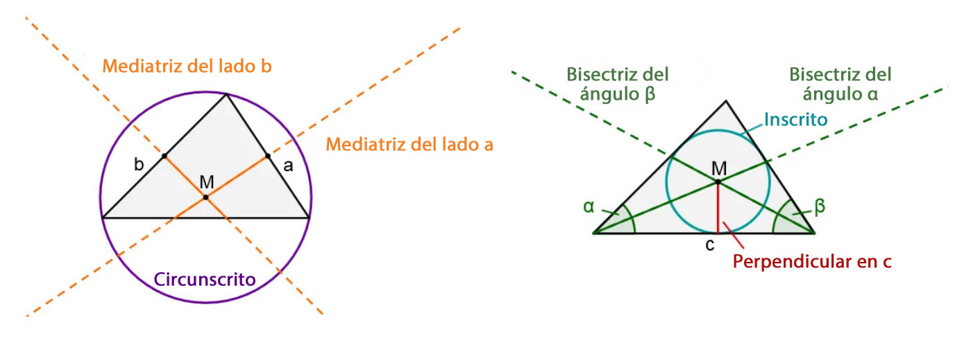 Dos triángulos, uno inscrito y otro circunscrito