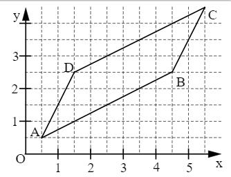 Parallelogramm