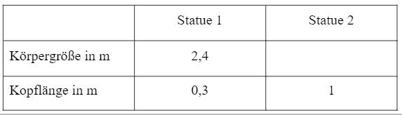 Tabelle Körpergröße-Kopflänge