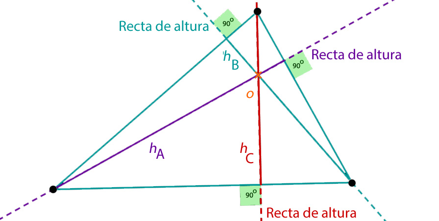 Alturas de un tríangulo
