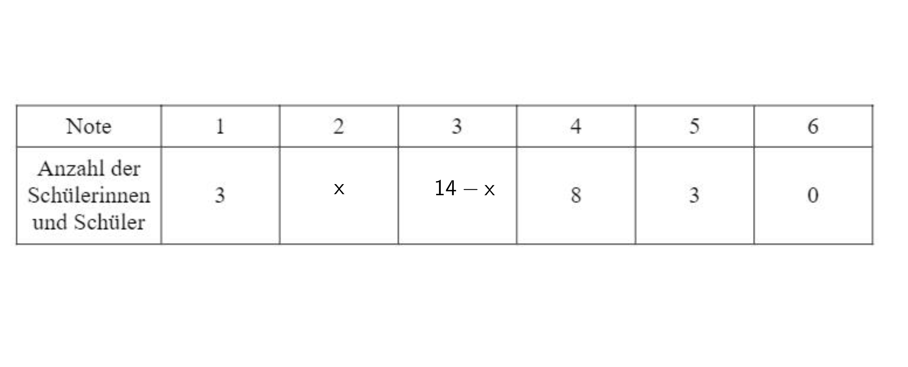 Tabelle