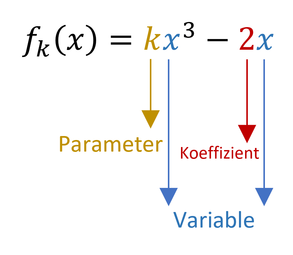 Variable Parameter List In C