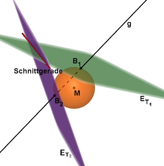 Kugel, Gerade, 2 Tangentialebenen, Schnittgerade