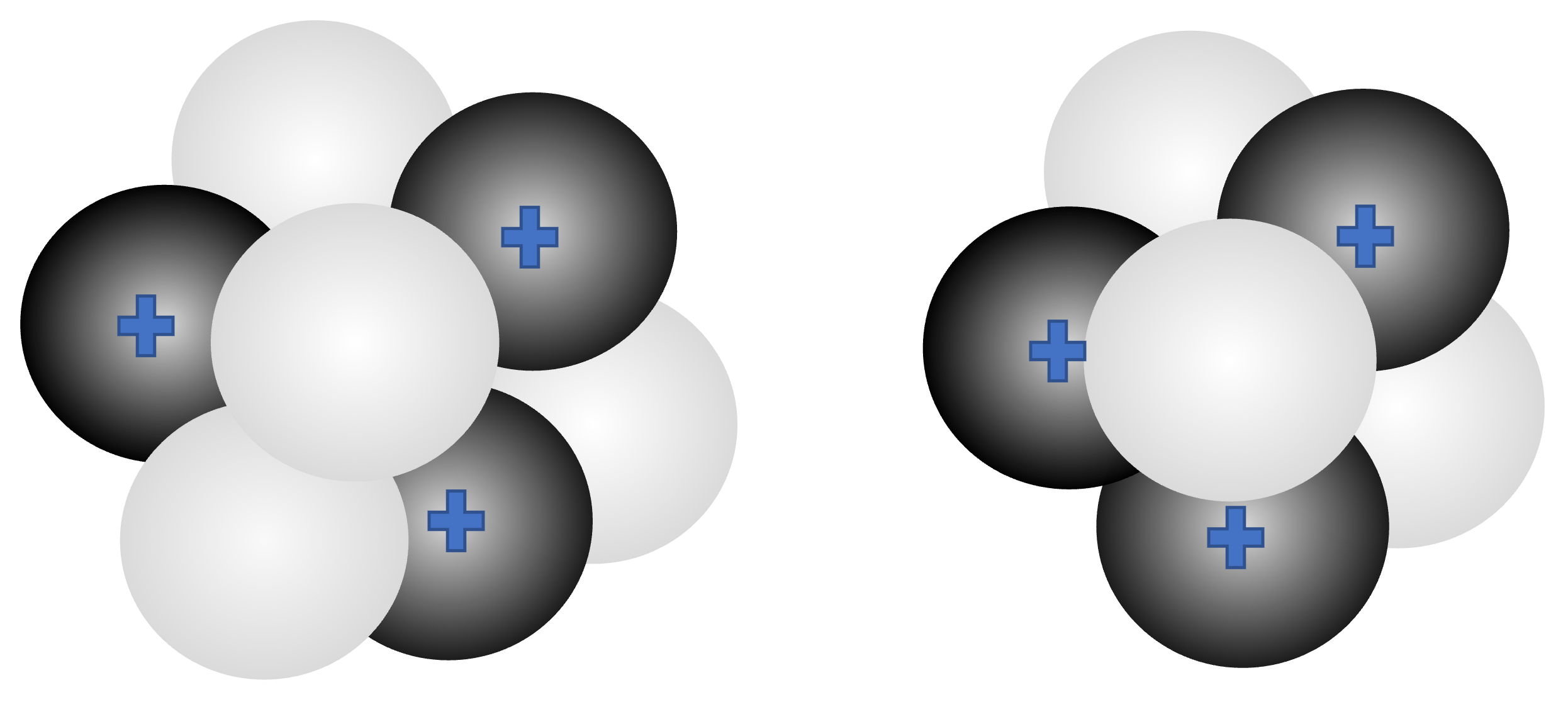 Kerne der Isotope von Lithium