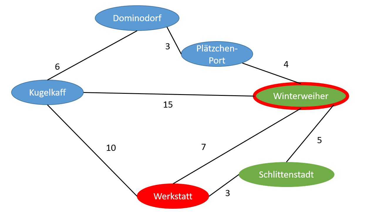 Graph mit Straßennetz um Weihnachtswerkstatt