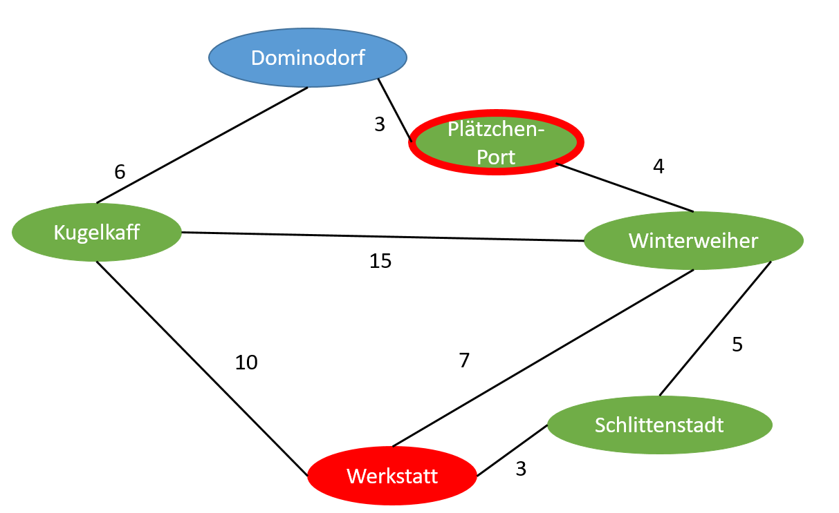 Graph mit Straßennetz um Weihnachtswerkstattd3e