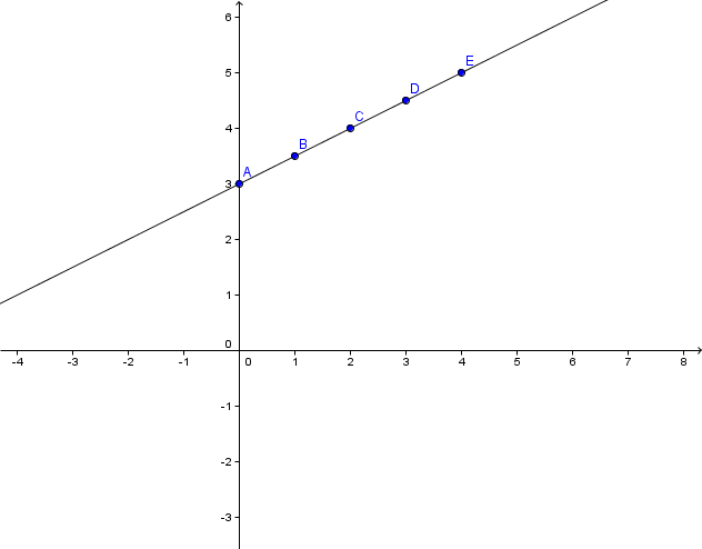 Geogebra File: https://assets.serlo.org/legacy/5417_XxJr5qfvGR.xml