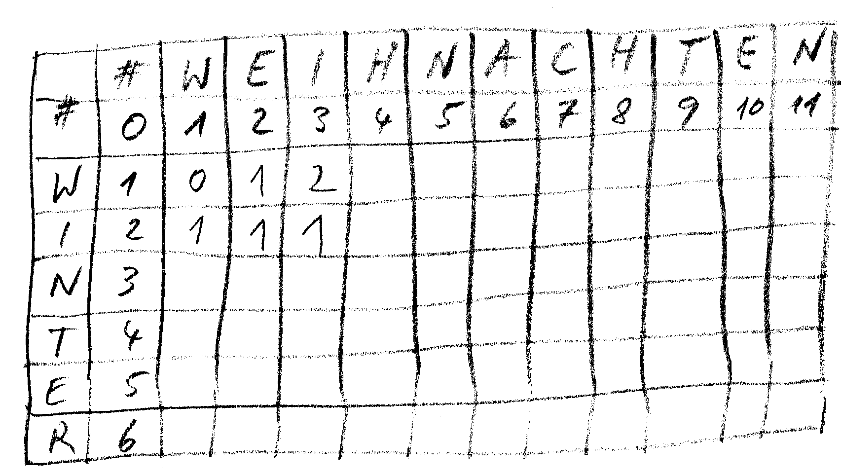 Matrix mit den Editierdistanzen zwischen WINTER und WEIHNACHTEN, erste Einträge ausgefüllt