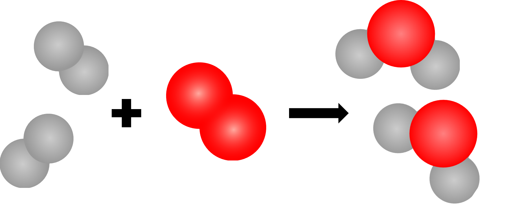 Reaktion von Wasserstoff und Sauerstoff zu Wasser