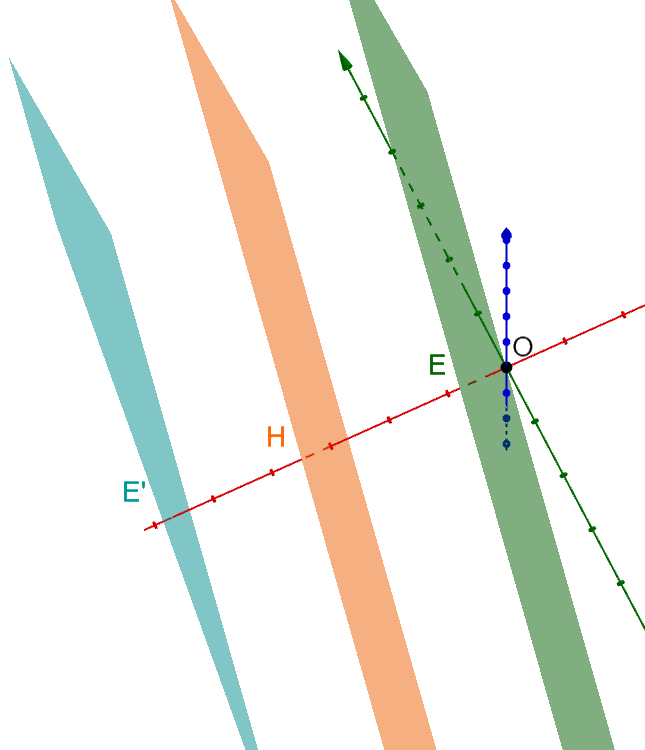 Grafische Darstellung der 3 parallelen Ebenen