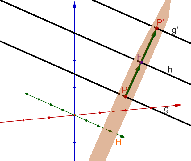 Parallele Geraden spiegeln