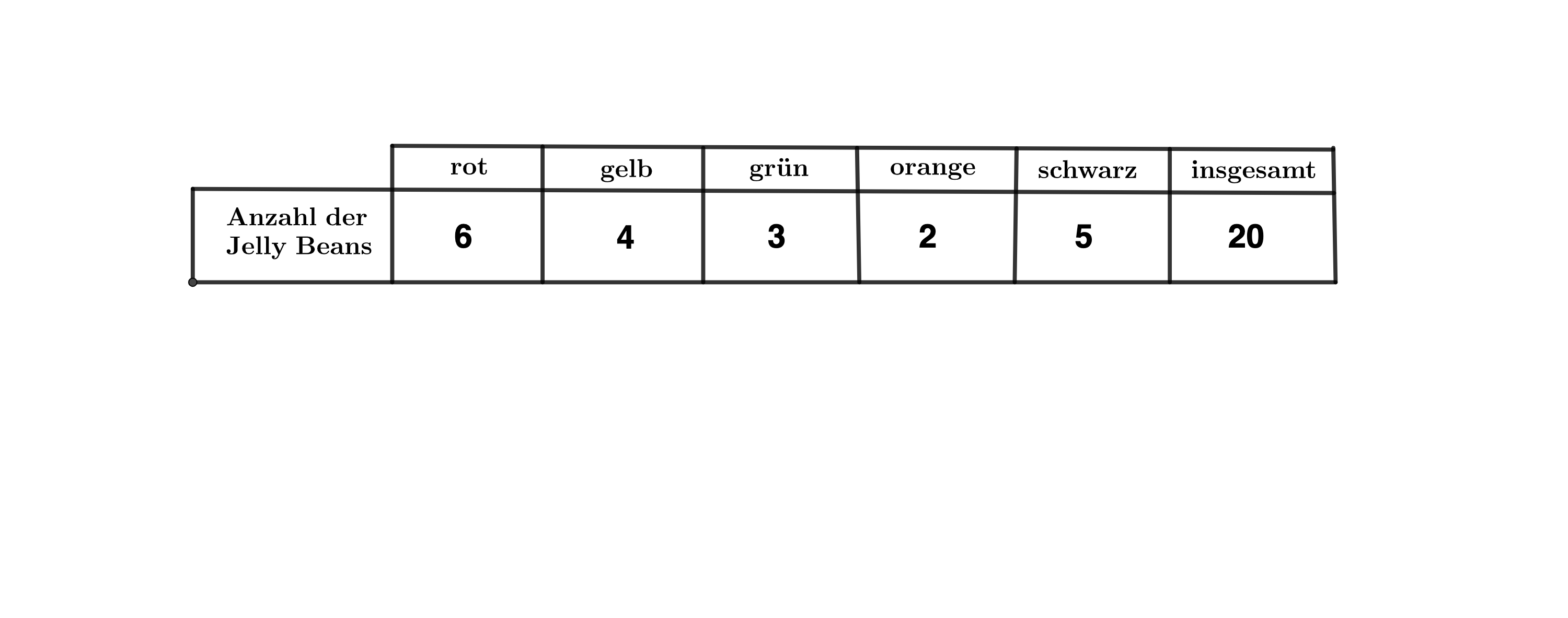 Tabelle