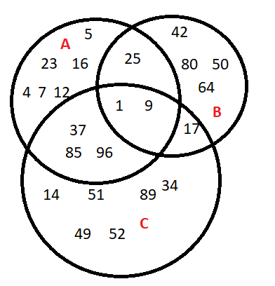 Venn-Diagramm mit Beispielzahlen
