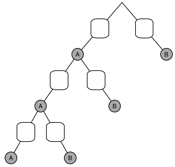 Baumdiagramm