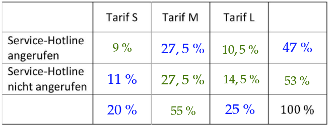 Vollständige Tabelle