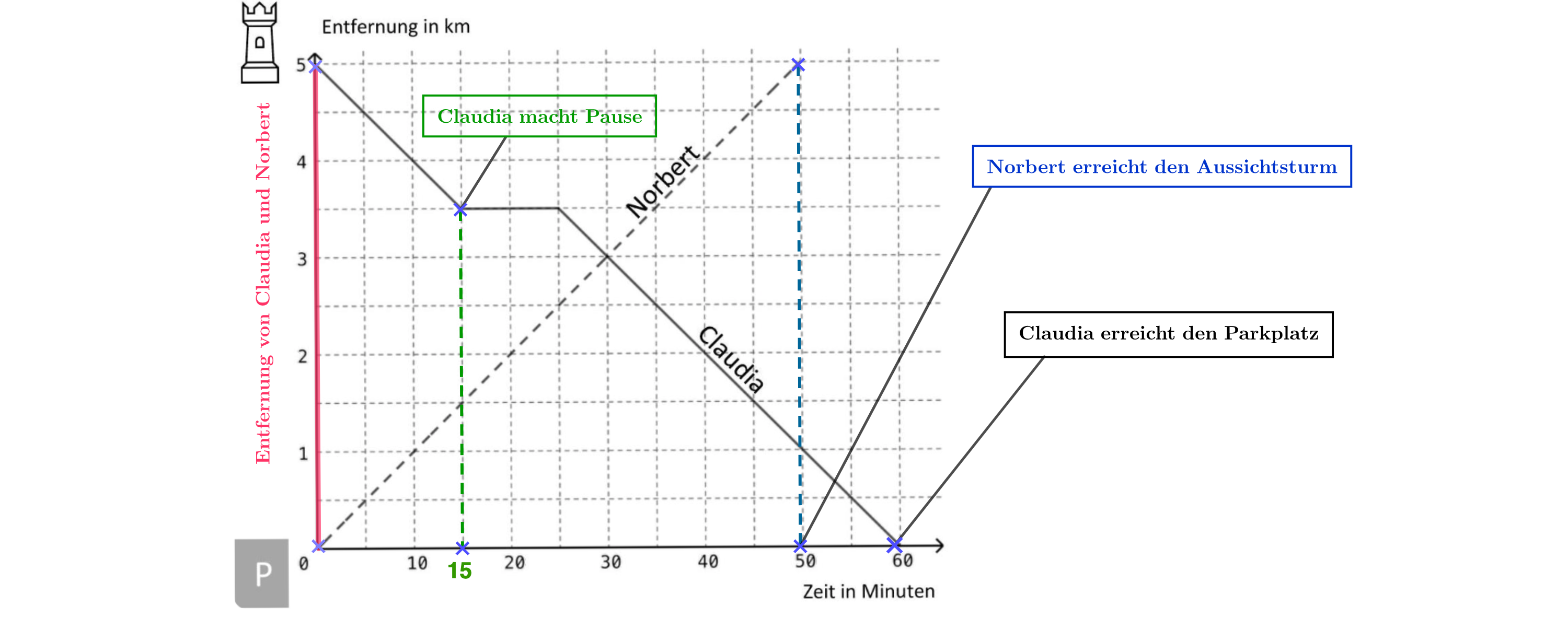 Diagramm