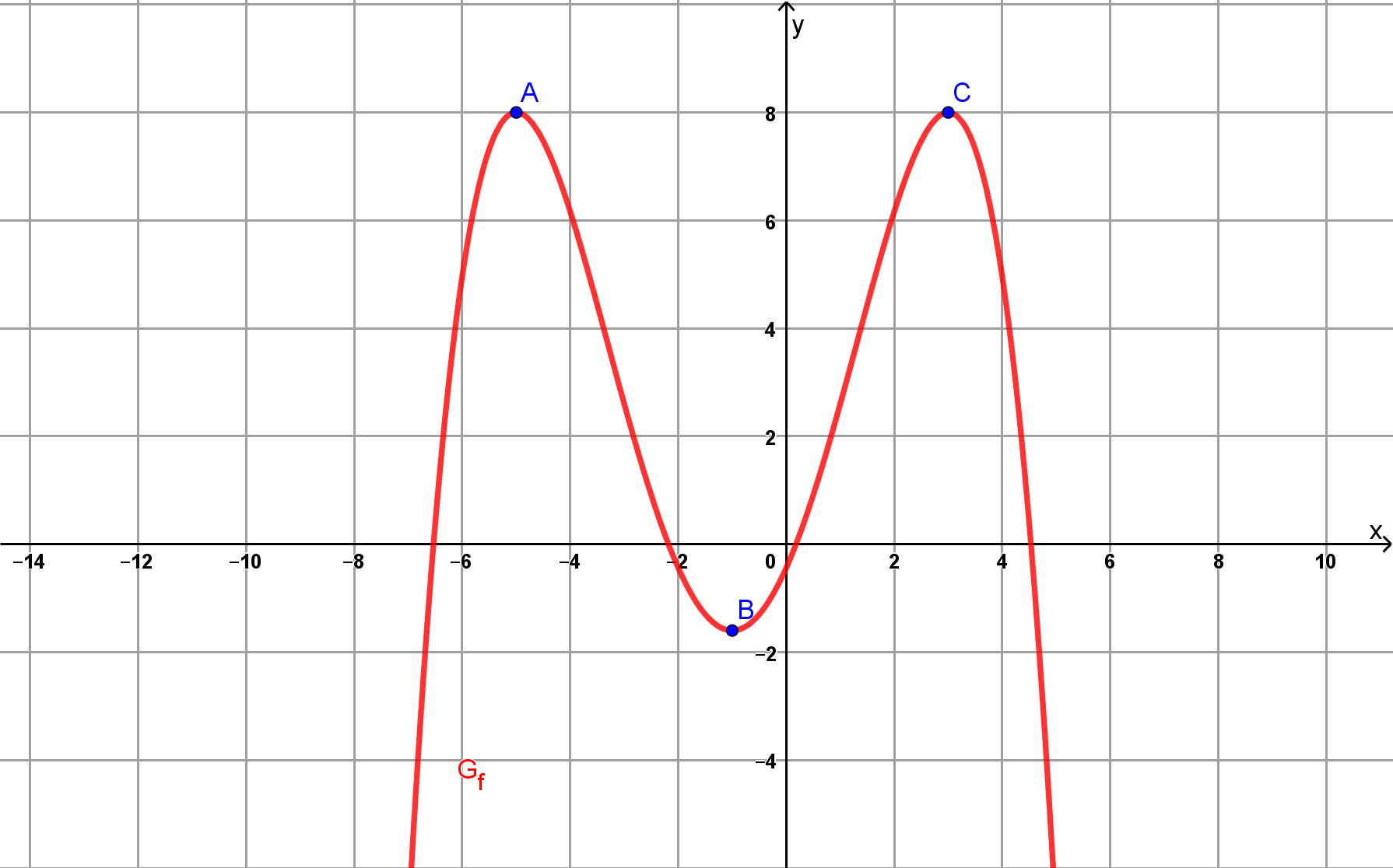 D=\mathbb{R}