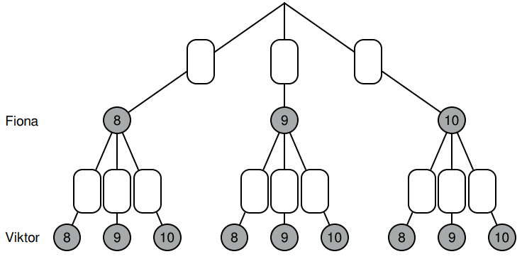 Baumdiagramm