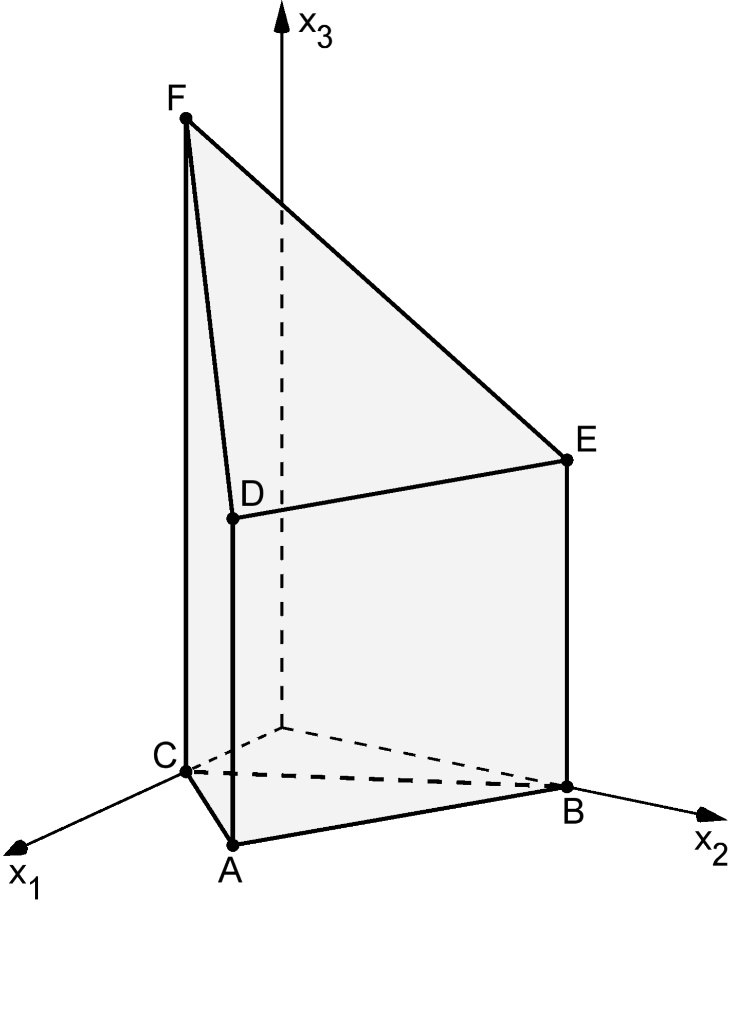Körper