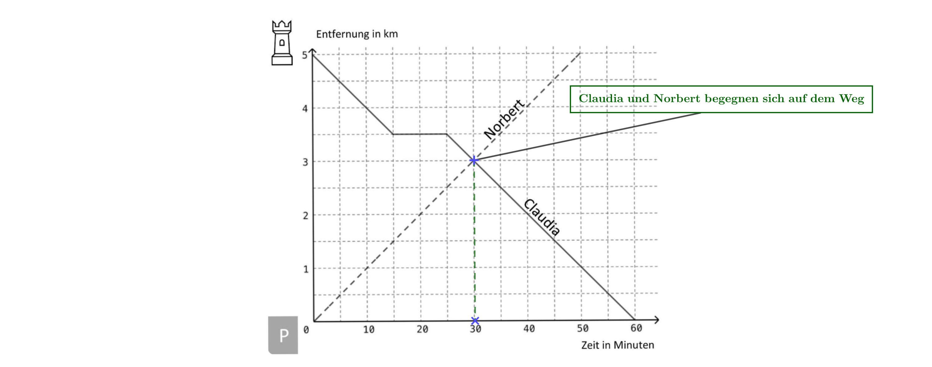 Diagramm