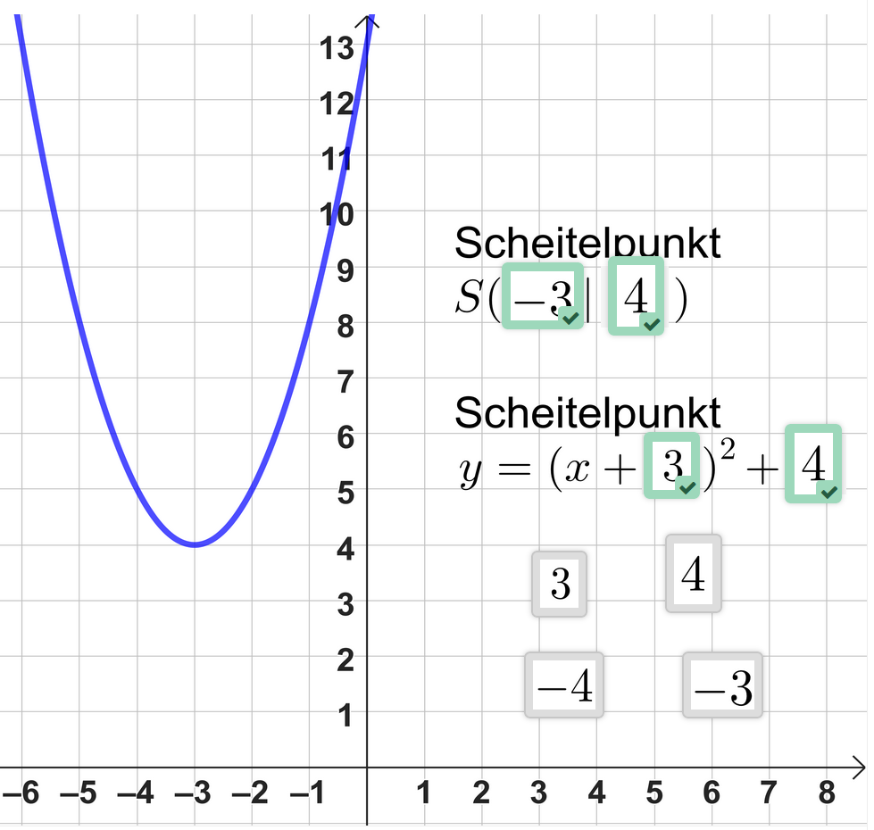 Richtige Zuordnung