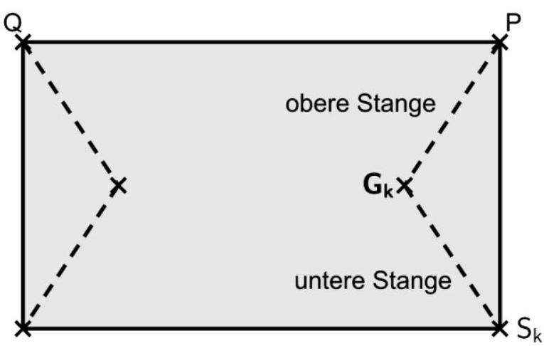 Abbildung 2