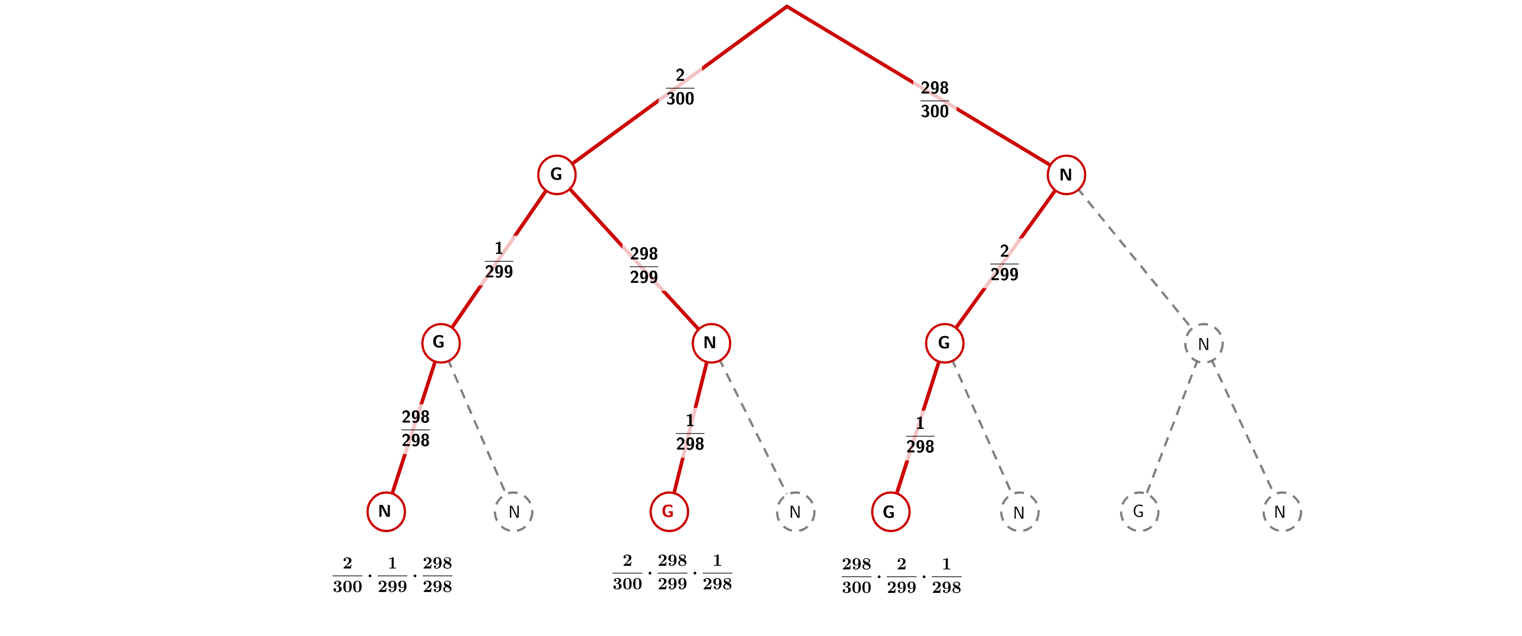 Das Baumdiagramm braucht nicht erstellt zu werden.