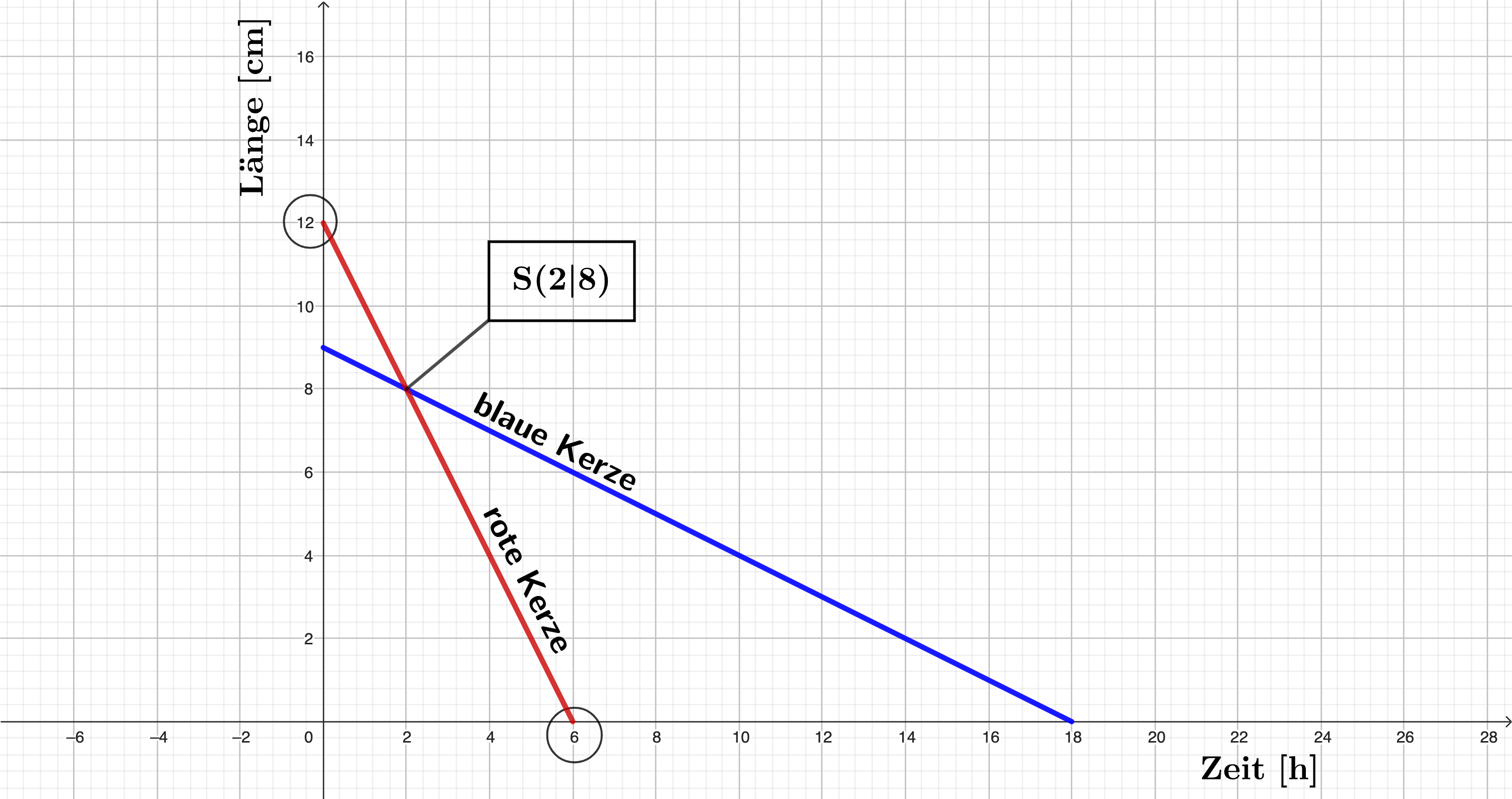 Graphen