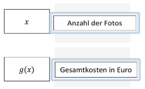 Zuordnung