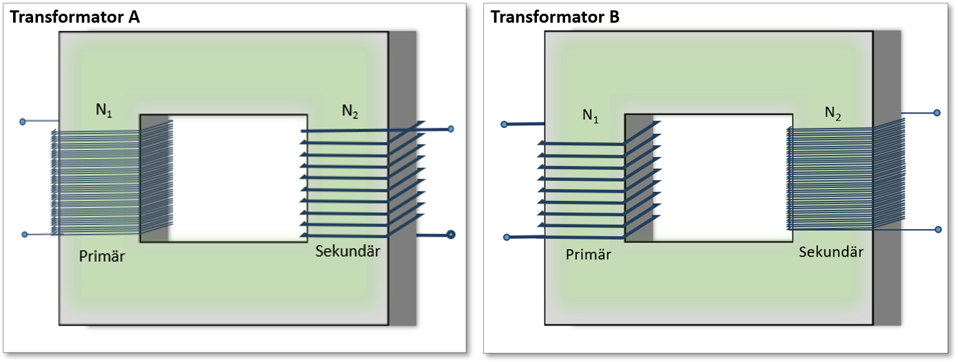 Abb. 2: Prinzipdarstellung von Transformatoren